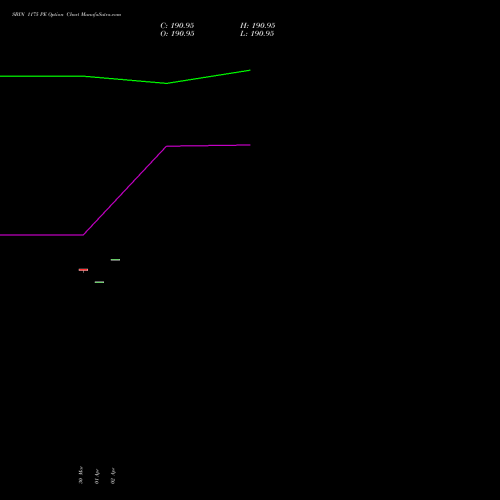 SBIN 1175 PE (PUT) 28 April 2026 options price chart analysis State Bank of India 