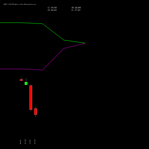 SBIN 1185 PE (PUT) 24 February 2026 options price chart analysis State Bank of India 