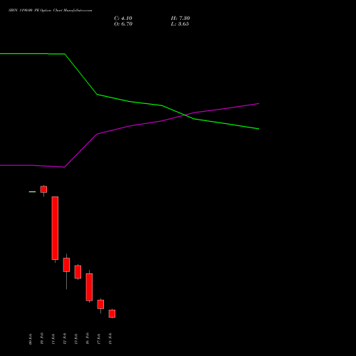 SBIN 1190.00 PE (PUT) 24 February 2026 options price chart analysis State Bank of India 