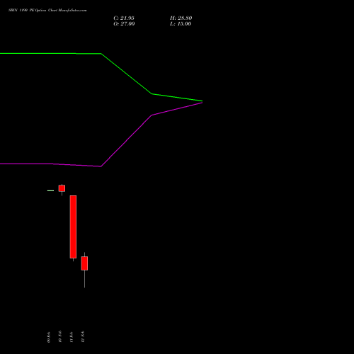 SBIN 1190 PE (PUT) 24 February 2026 options price chart analysis State Bank of India 