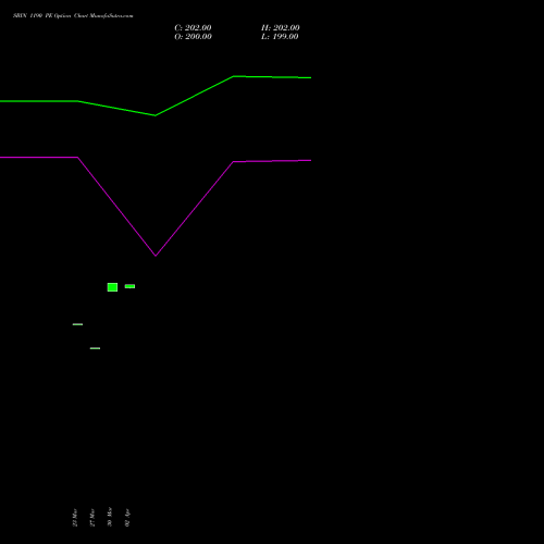 SBIN 1190 PE (PUT) 28 April 2026 options price chart analysis State Bank of India 