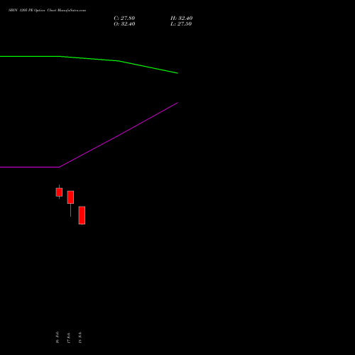 SBIN 1205 PE (PUT) 30 March 2026 options price chart analysis State Bank of India 