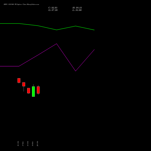 SBIN 1215.00 PE (PUT) 30 March 2026 options price chart analysis State Bank of India 