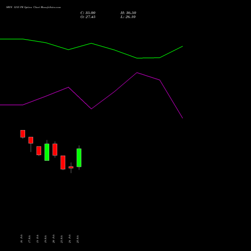 SBIN 1215 PE (PUT) 30 March 2026 options price chart analysis State Bank of India 