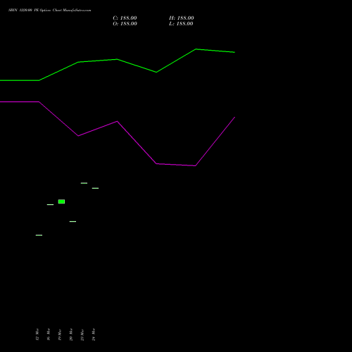 SBIN 1220.00 PE (PUT) 28 April 2026 options price chart analysis State Bank of India 