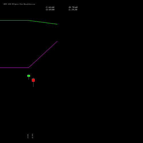 SBIN 1250 PE (PUT) 24 February 2026 options price chart analysis State Bank of India 
