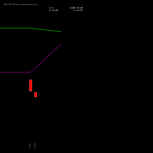 SBIN 1270 PE (PUT) 30 March 2026 options price chart analysis State Bank of India 