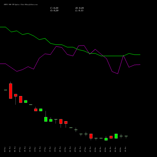 Live SBIN 800 PE (PUT) 30 December 2025 options price chart analysis State Bank of India 