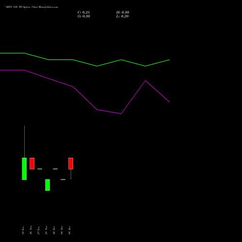 Live SBIN 810 PE (PUT) 30 December 2025 options price chart analysis State Bank of India 