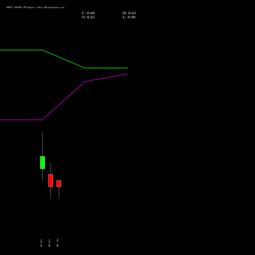 SBIN 820.00 PE (PUT) 27 October 2026 options price chart analysis State Bank of India 