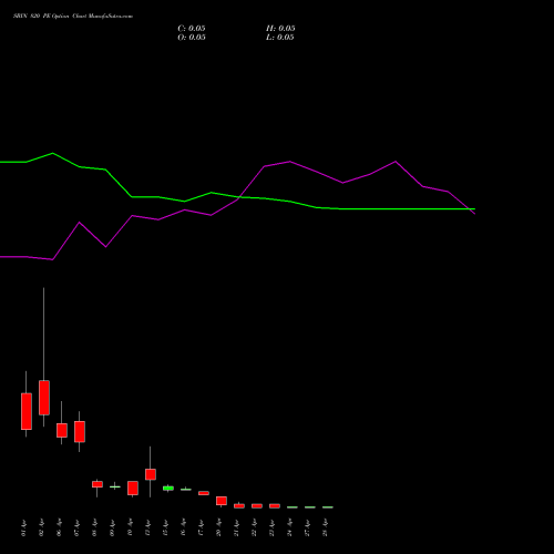 SBIN 820 PE (PUT) 28 April 2026 options price chart analysis State Bank of India 