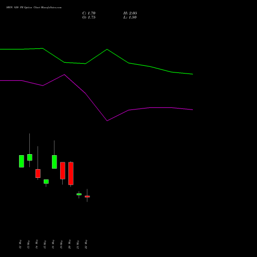 SBIN 820 PE (PUT) 30 June 2026 options price chart analysis State Bank of India 