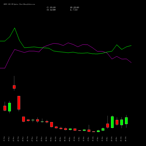 SBIN 830 PE PUT indicators chart analysis State Bank of India options price chart strike 830 PUT