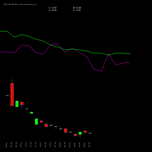 Live SBIN 830 PE (PUT) 30 December 2025 options price chart analysis State Bank of India 