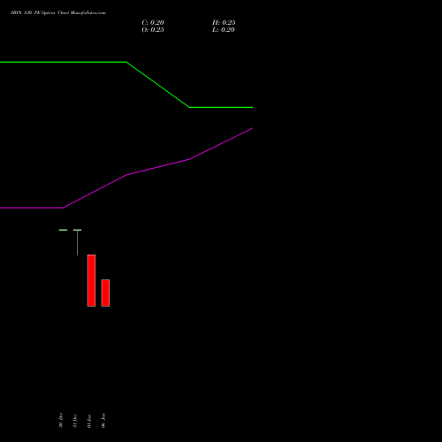 SBIN 830 PE (PUT) 27 January 2026 options price chart analysis State Bank of India 