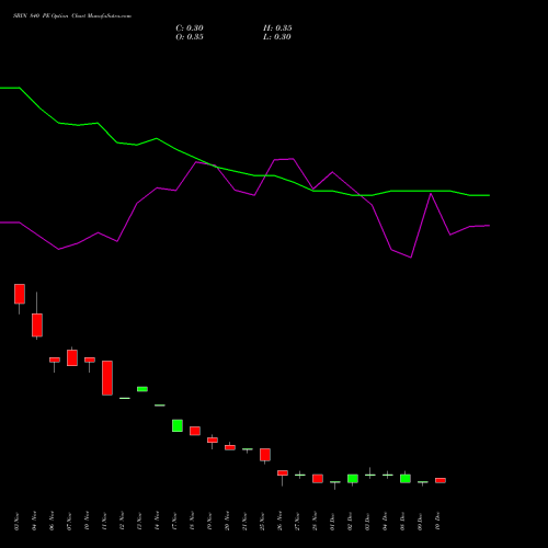 Live SBIN 840 PE (PUT) 30 December 2025 options price chart analysis State Bank of India 