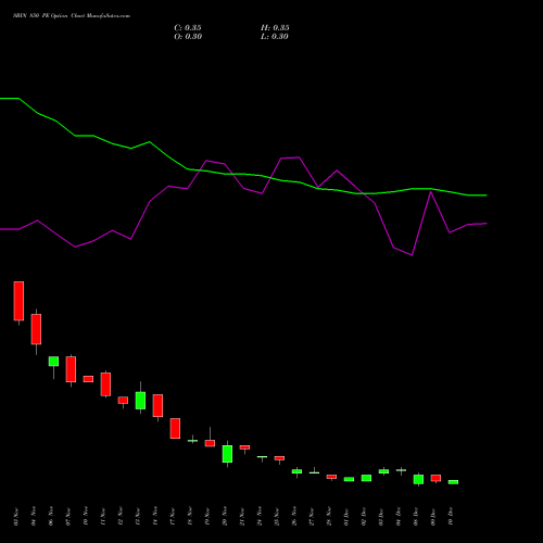 Live SBIN 850 PE (PUT) 30 December 2025 options price chart analysis State Bank of India 