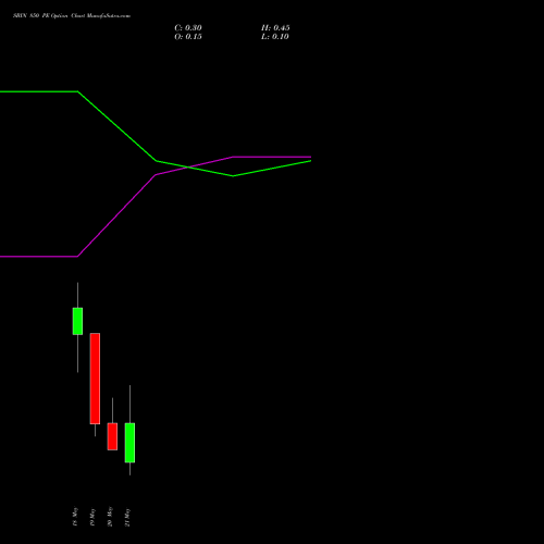 SBIN 850 PE (PUT) 26 May 2026 options price chart analysis State Bank of India 