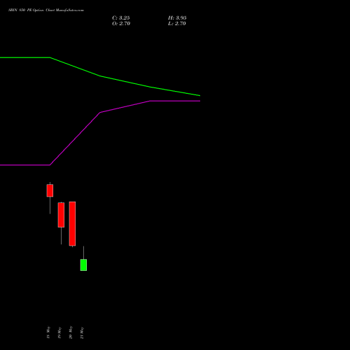 SBIN 850 PE (PUT) 30 June 2026 options price chart analysis State Bank of India 