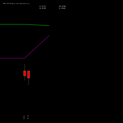 SBIN 850 PE (PUT) 27 October 2026 options price chart analysis State Bank of India 
