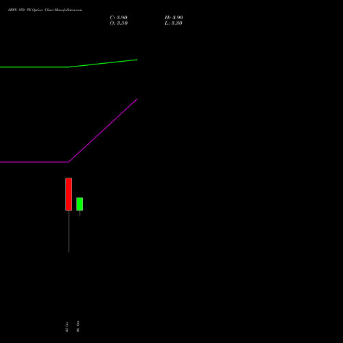 SBIN 850 PE (PUT) 23 November 2026 options price chart analysis State Bank of India 