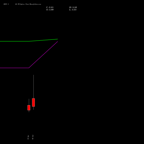 SBIN 860 PE (PUT) 28 April 2026 options price chart analysis State Bank of India 