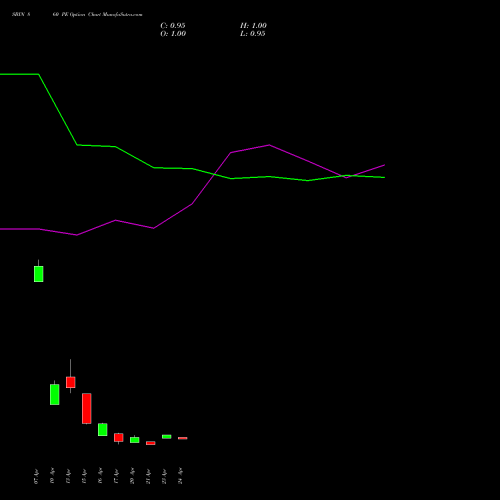 SBIN 860 PE (PUT) 26 May 2026 options price chart analysis State Bank of India 