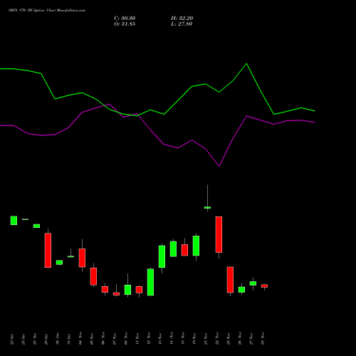 SBIN 870 PE PUT indicators chart analysis State Bank of India options price chart strike 870 PUT