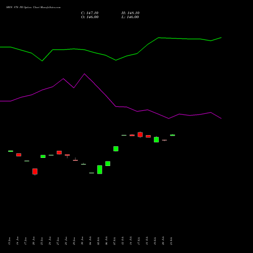 SBIN 870 PE PUT indicators chart analysis State Bank of India options price chart strike 870 PUT