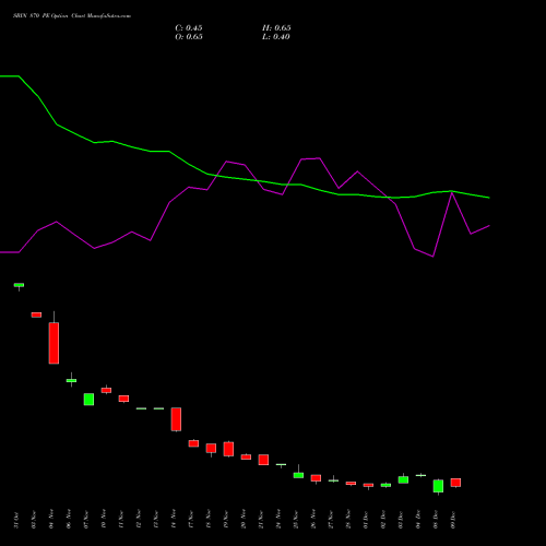 Live SBIN 870 PE (PUT) 30 December 2025 options price chart analysis State Bank of India 