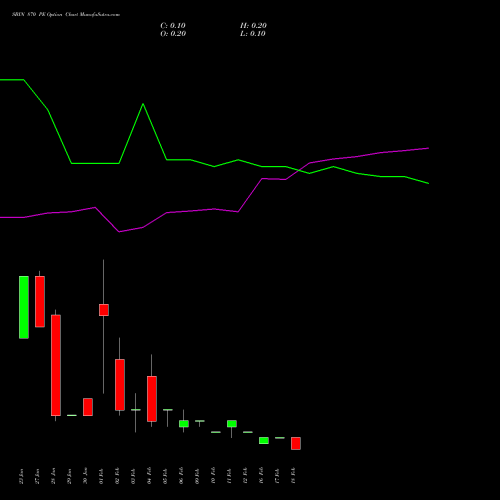 SBIN 870 PE (PUT) 24 February 2026 options price chart analysis State Bank of India 