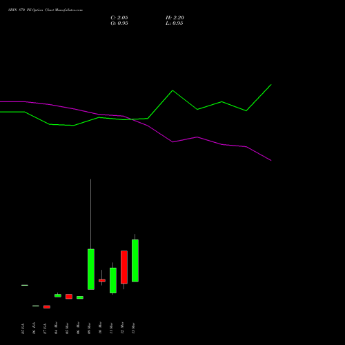 SBIN 870 PE (PUT) 30 March 2026 options price chart analysis State Bank of India 