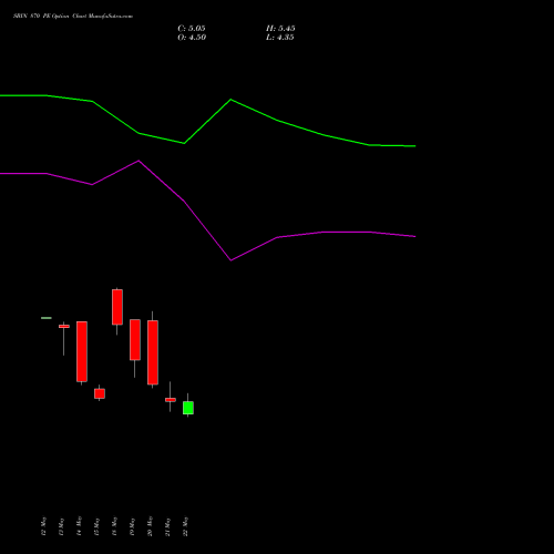 SBIN 870 PE (PUT) 30 June 2026 options price chart analysis State Bank of India 