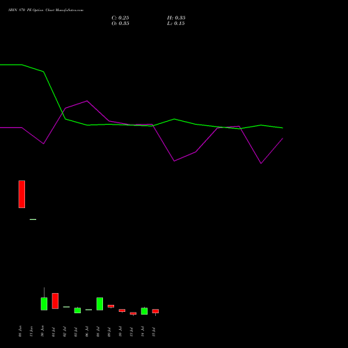 SBIN 870 PE (PUT) 28 July 2026 options price chart analysis State Bank of India 