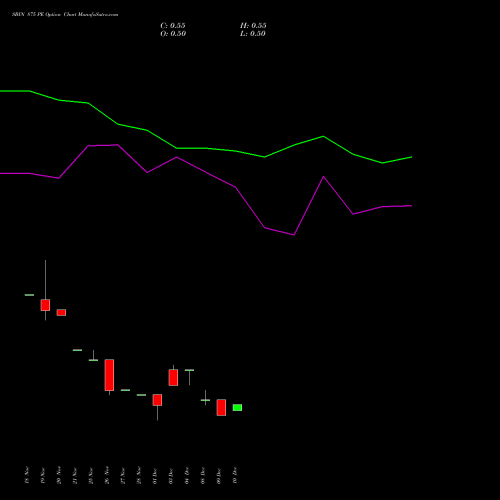 Live SBIN 875 PE (PUT) 30 December 2025 options price chart analysis State Bank of India 