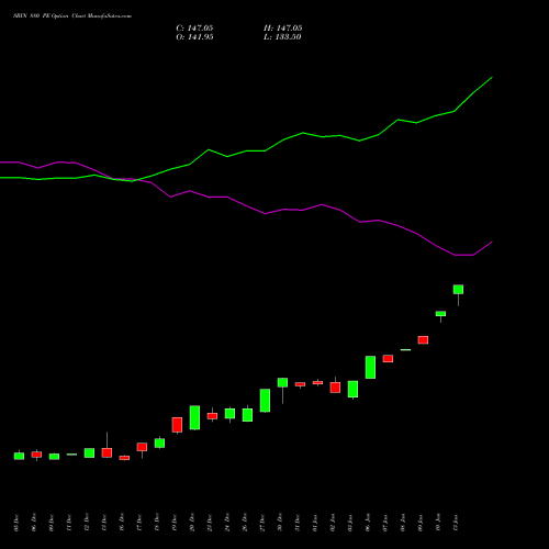 SBIN 880 PE PUT indicators chart analysis State Bank of India options price chart strike 880 PUT