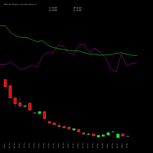 Live SBIN 880 PE (PUT) 30 December 2025 options price chart analysis State Bank of India 