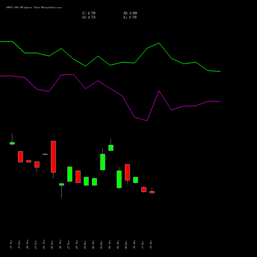 Live SBIN 880 PE (PUT) 27 January 2026 options price chart analysis State Bank of India 