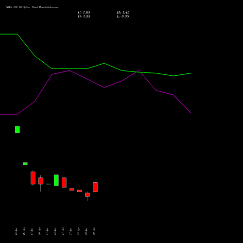 SBIN 880 PE (PUT) 26 May 2026 options price chart analysis State Bank of India 