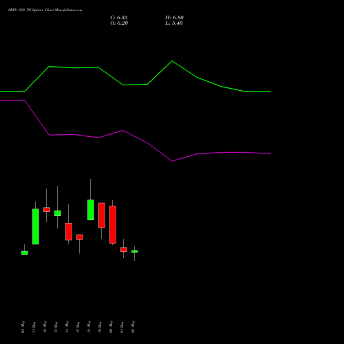 SBIN 880 PE (PUT) 30 June 2026 options price chart analysis State Bank of India 