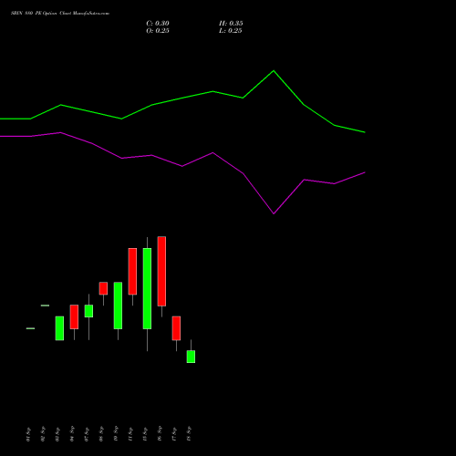SBIN 880 PE (PUT) 29 September 2026 options price chart analysis State Bank of India 