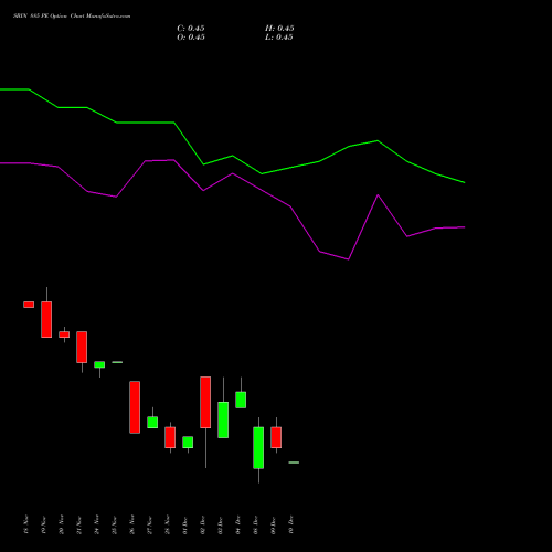 Live SBIN 885 PE (PUT) 30 December 2025 options price chart analysis State Bank of India 