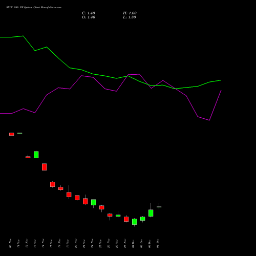 Live SBIN 890 PE (PUT) 30 December 2025 options price chart analysis State Bank of India 