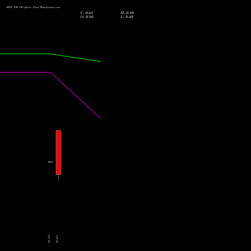 SBIN 890 PE (PUT) 30 March 2026 options price chart analysis State Bank of India 