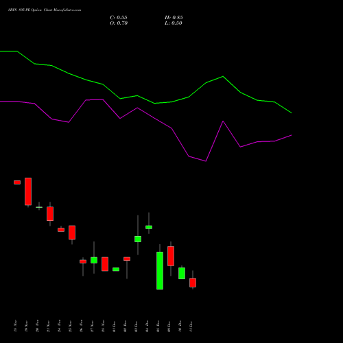 Live SBIN 895 PE (PUT) 30 December 2025 options price chart analysis State Bank of India 