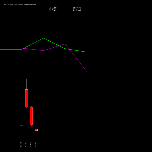 SBIN 895 PE (PUT) 30 March 2026 options price chart analysis State Bank of India 