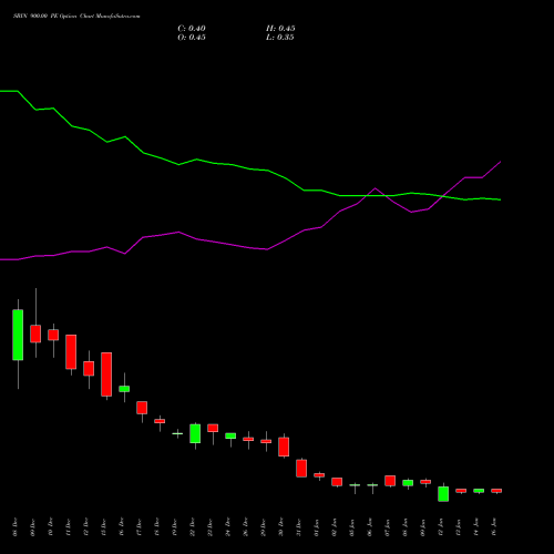 SBIN 900.00 PE (PUT) 27 January 2026 options price chart analysis State Bank of India 