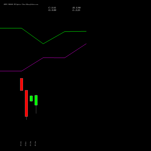 SBIN 900.00 PE (PUT) 30 March 2026 options price chart analysis State Bank of India 