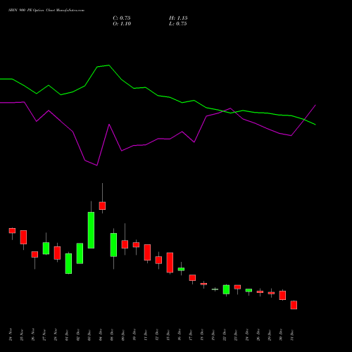 SBIN 900 PE (PUT) 27 January 2026 options price chart analysis State Bank of India 