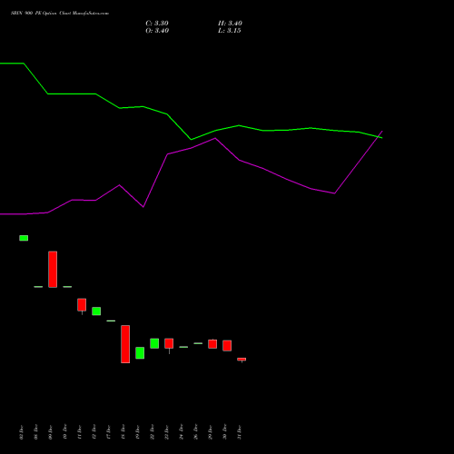 SBIN 900 PE (PUT) 24 February 2026 options price chart analysis State Bank of India 